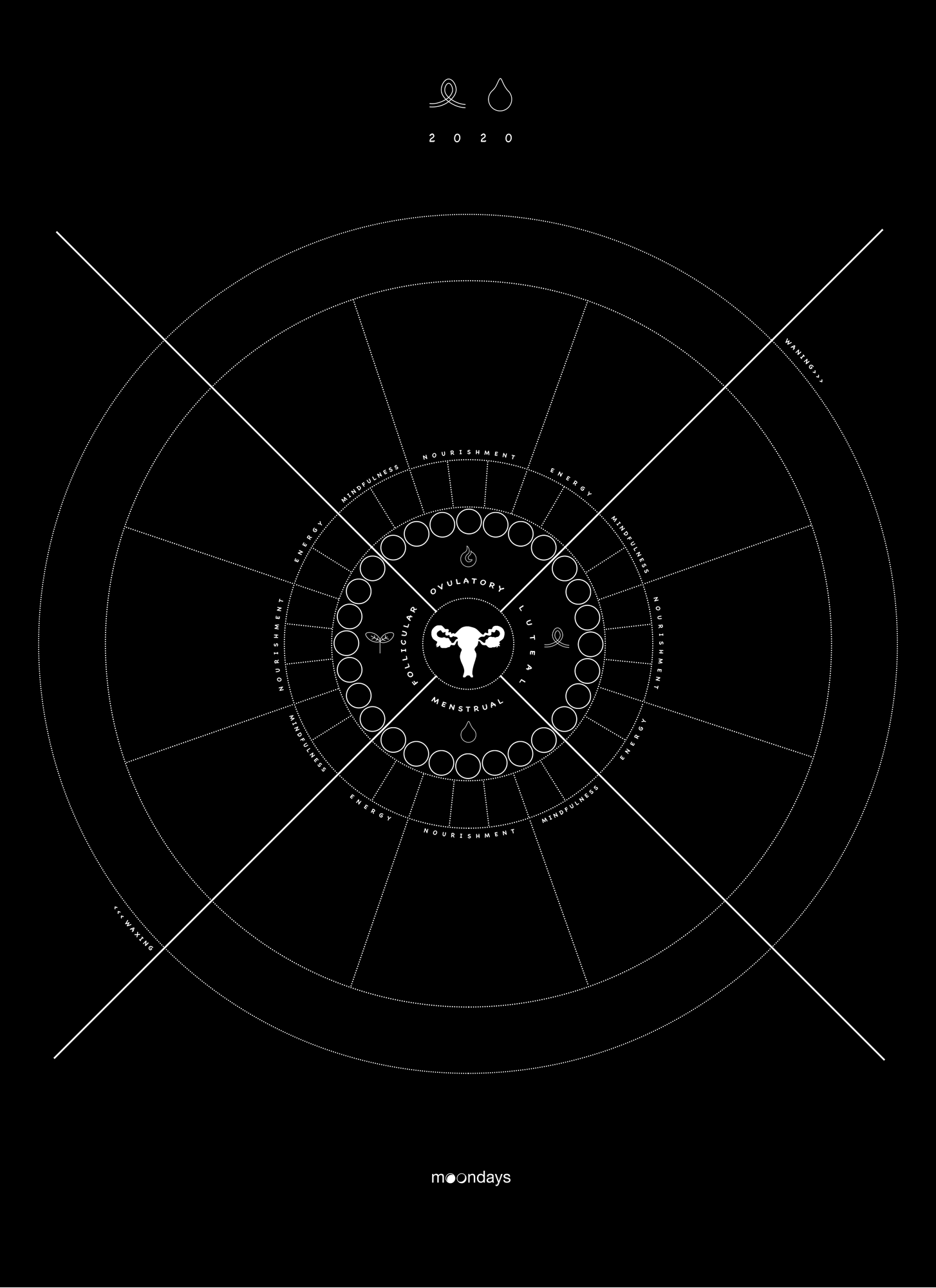 cycle poster